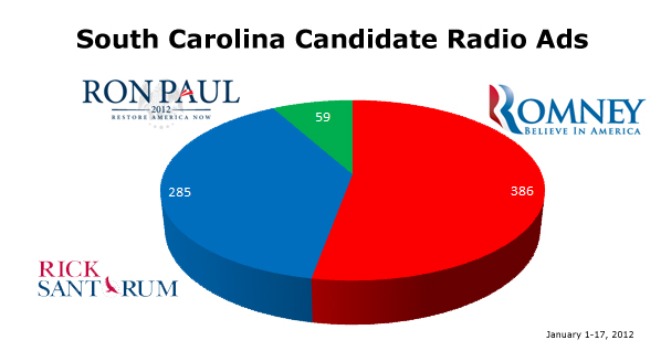 South Carolina Candidate Radio Ads