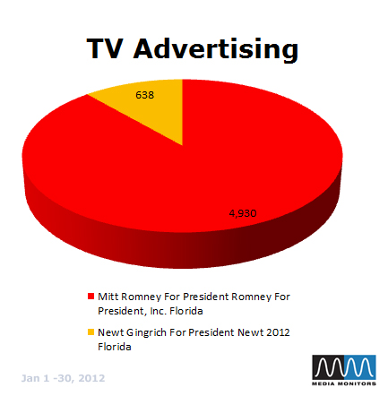 TV Advertising