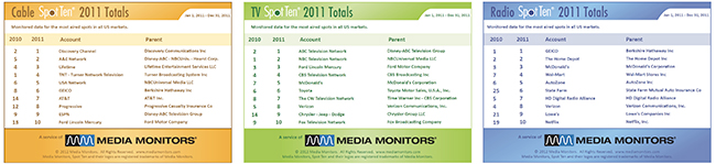 2012 Year-End Spots Charts