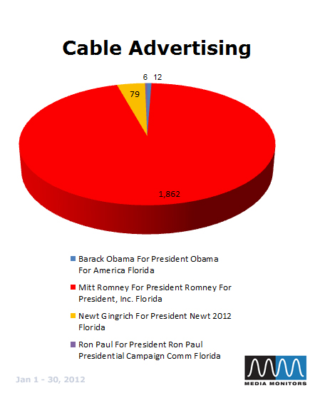 Cable Advertising