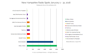 New Hampshire Radio Spots Jan. 1-31, 2016