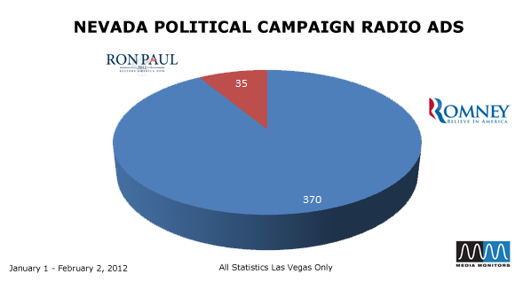 Nevada Political Compaign Radio Ads