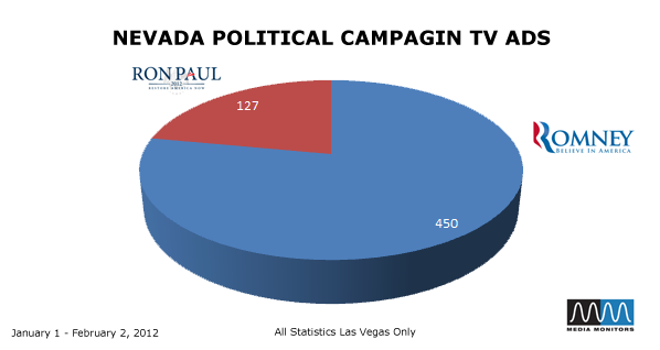 Nevada Political Compaign TV Ads