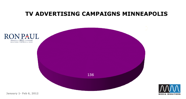 TV Advertising Campaigns Minneapolis