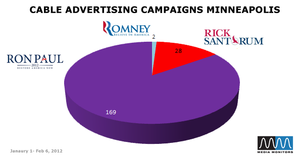 Cable Advertising Campaigns Minneapolis