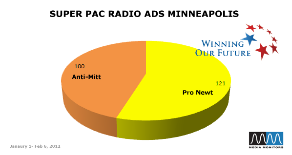 Super PAC Radio Ads Minneapolis