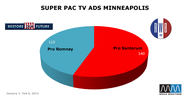 Super PAC TV Ads Minneapolis