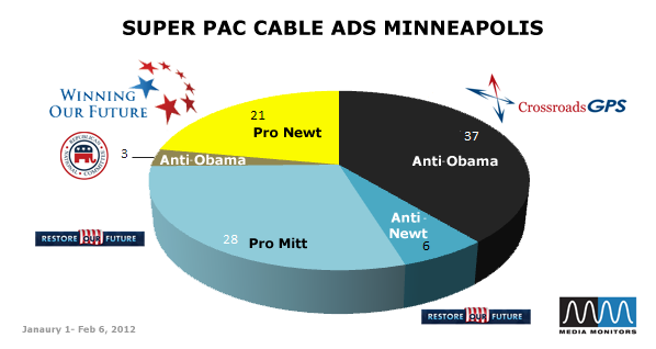 Super PAC Cable Ads Minneapolis