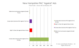 New Hampshire PAC "Against" Ads