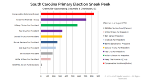 South Carolina Primary Election Sneak Peek