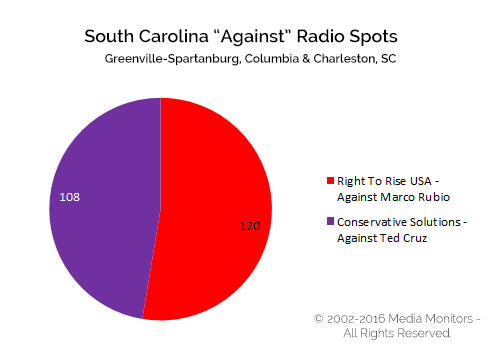 South Carolina "Against" Radio Spots