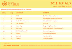 2015 Cable Year-End Totals