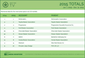 2015 TV Year-End Totals