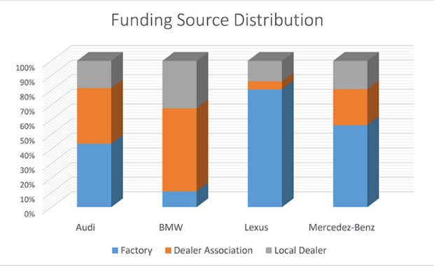 Case Study