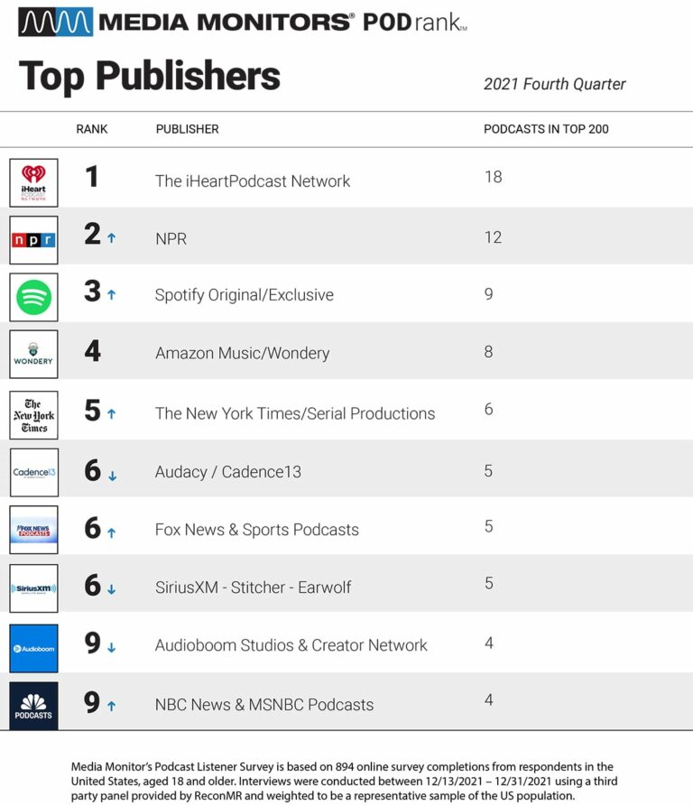 True Crime Takeover and Publisher Consolidation
